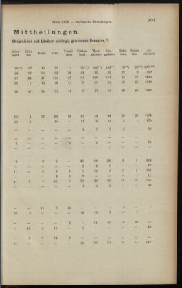 Verordnungsblatt des K.K. Justizministeriums 19011230 Seite: 5