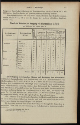 Verordnungsblatt des K.K. Justizministeriums 19020215 Seite: 7