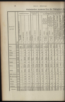 Verordnungsblatt des K.K. Justizministeriums 19020228 Seite: 8