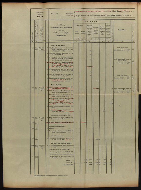 Verordnungsblatt des K.K. Justizministeriums 19020617 Seite: 12