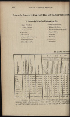 Verordnungsblatt des K.K. Justizministeriums 19020722 Seite: 32