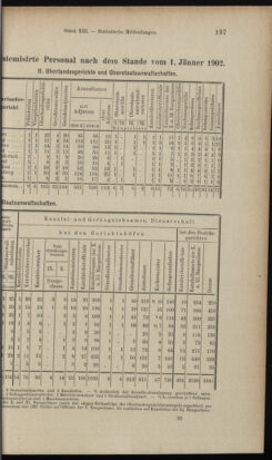 Verordnungsblatt des K.K. Justizministeriums 19020722 Seite: 33