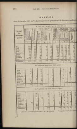 Verordnungsblatt des K.K. Justizministeriums 19020722 Seite: 34