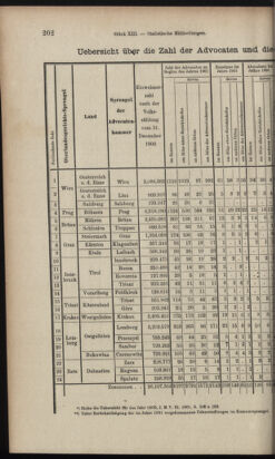 Verordnungsblatt des K.K. Justizministeriums 19020722 Seite: 38