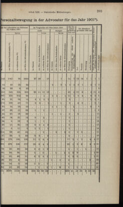 Verordnungsblatt des K.K. Justizministeriums 19020722 Seite: 39