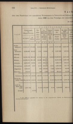 Verordnungsblatt des K.K. Justizministeriums 19020829 Seite: 12