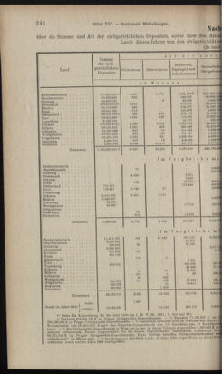 Verordnungsblatt des K.K. Justizministeriums 19020829 Seite: 14