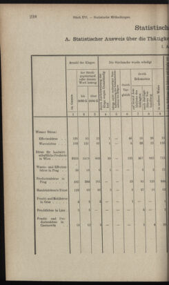 Verordnungsblatt des K.K. Justizministeriums 19020829 Seite: 6