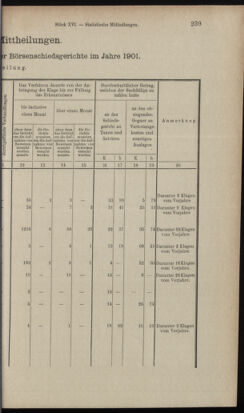 Verordnungsblatt des K.K. Justizministeriums 19020829 Seite: 7