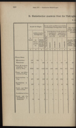 Verordnungsblatt des K.K. Justizministeriums 19020829 Seite: 8