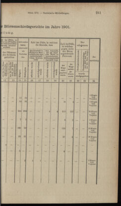 Verordnungsblatt des K.K. Justizministeriums 19020829 Seite: 9