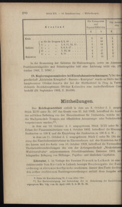 Verordnungsblatt des K.K. Justizministeriums 19021016 Seite: 2