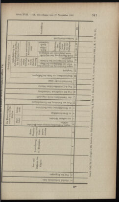 Verordnungsblatt des K.K. Justizministeriums 19021219 Seite: 3