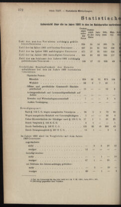 Verordnungsblatt des K.K. Justizministeriums 19021231 Seite: 12