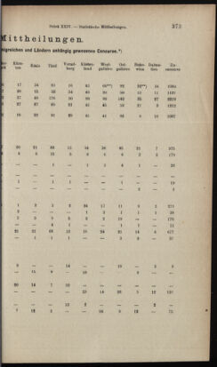 Verordnungsblatt des K.K. Justizministeriums 19021231 Seite: 13