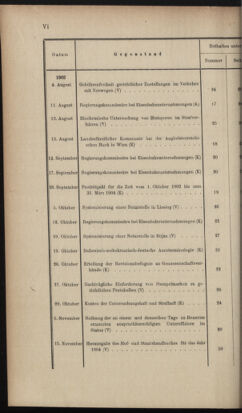 Verordnungsblatt des K.K. Justizministeriums 19021231 Seite: 22