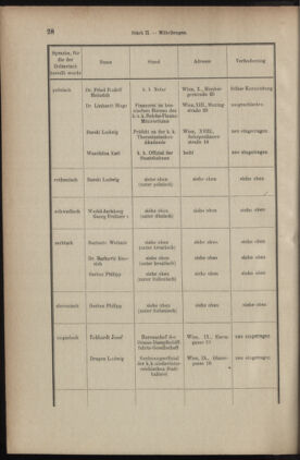 Verordnungsblatt des K.K. Justizministeriums 19030130 Seite: 12