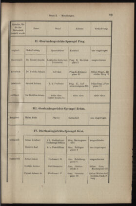 Verordnungsblatt des K.K. Justizministeriums 19030130 Seite: 13