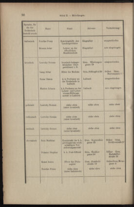 Verordnungsblatt des K.K. Justizministeriums 19030130 Seite: 14