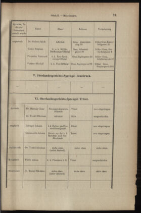 Verordnungsblatt des K.K. Justizministeriums 19030130 Seite: 15