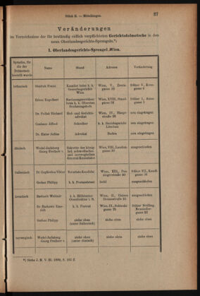 Verordnungsblatt des K.K. Justizministeriums 19030130 Seite: 31