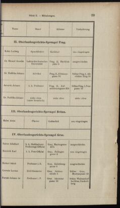 Verordnungsblatt des K.K. Justizministeriums 19030130 Seite: 33