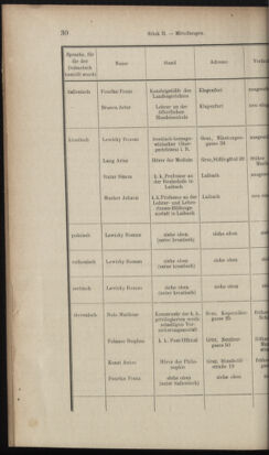 Verordnungsblatt des K.K. Justizministeriums 19030130 Seite: 34