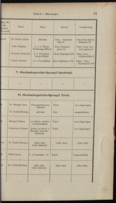 Verordnungsblatt des K.K. Justizministeriums 19030130 Seite: 35