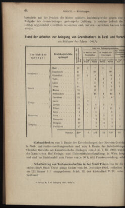 Verordnungsblatt des K.K. Justizministeriums 19030216 Seite: 24