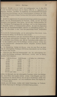 Verordnungsblatt des K.K. Justizministeriums 19030216 Seite: 25