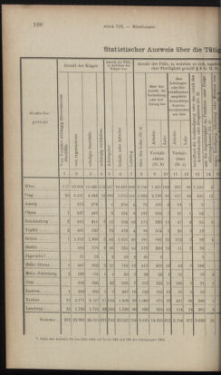 Verordnungsblatt des K.K. Justizministeriums 19030430 Seite: 22