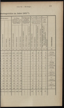 Verordnungsblatt des K.K. Justizministeriums 19030430 Seite: 23