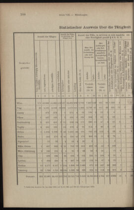 Verordnungsblatt des K.K. Justizministeriums 19030430 Seite: 6