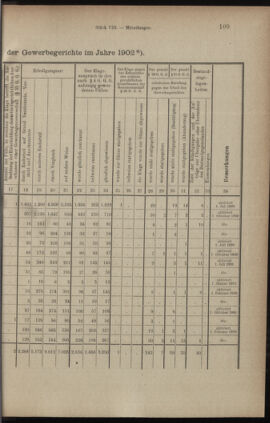 Verordnungsblatt des K.K. Justizministeriums 19030430 Seite: 7