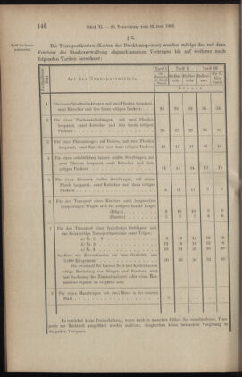 Verordnungsblatt des K.K. Justizministeriums 19030616 Seite: 4