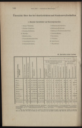 Verordnungsblatt des K.K. Justizministeriums 19030717 Seite: 10