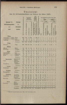 Verordnungsblatt des K.K. Justizministeriums 19030717 Seite: 13