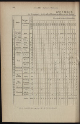 Verordnungsblatt des K.K. Justizministeriums 19030717 Seite: 18