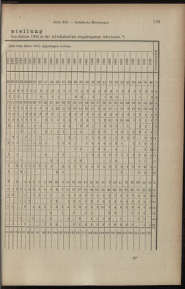 Verordnungsblatt des K.K. Justizministeriums 19030717 Seite: 19