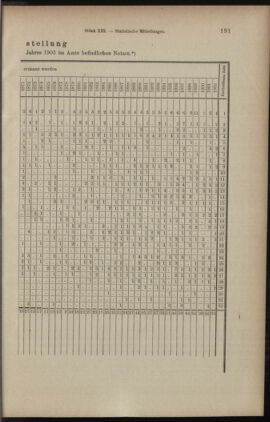 Verordnungsblatt des K.K. Justizministeriums 19030717 Seite: 21