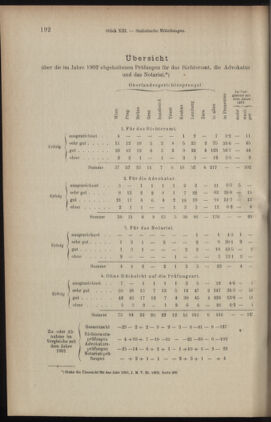 Verordnungsblatt des K.K. Justizministeriums 19030717 Seite: 22