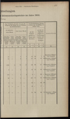 Verordnungsblatt des K.K. Justizministeriums 19030717 Seite: 35