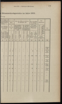 Verordnungsblatt des K.K. Justizministeriums 19030717 Seite: 37