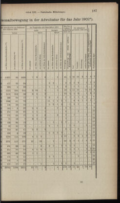 Verordnungsblatt des K.K. Justizministeriums 19030717 Seite: 45