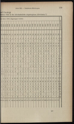 Verordnungsblatt des K.K. Justizministeriums 19030717 Seite: 47