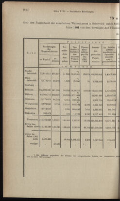 Verordnungsblatt des K.K. Justizministeriums 19031002 Seite: 20