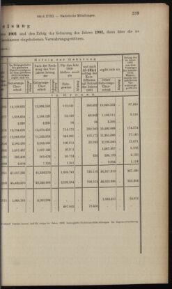 Verordnungsblatt des K.K. Justizministeriums 19031002 Seite: 21