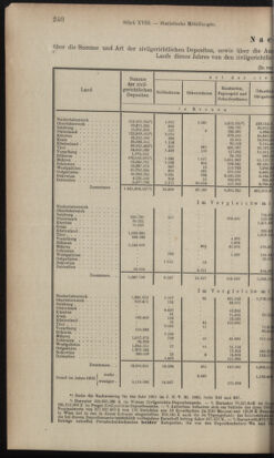 Verordnungsblatt des K.K. Justizministeriums 19031002 Seite: 22