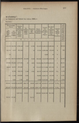 Verordnungsblatt des K.K. Justizministeriums 19031002 Seite: 5