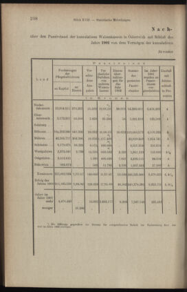 Verordnungsblatt des K.K. Justizministeriums 19031002 Seite: 6